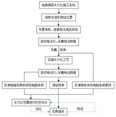 操美女的逼基于直流电法的煤层增透措施效果快速检验技术